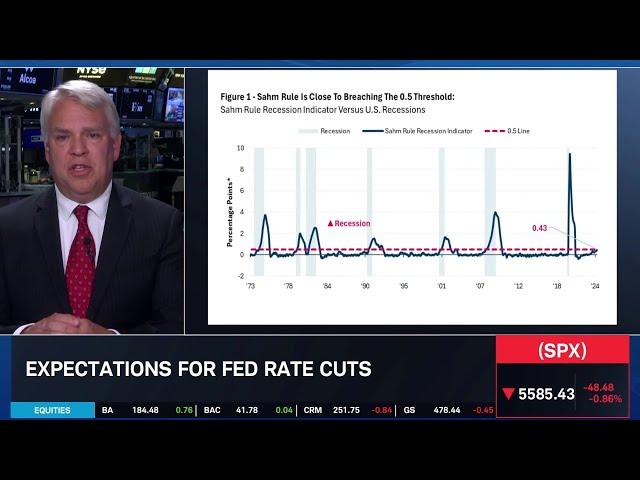 Could Be Time to Buy Longer-Term Bonds & Lock in Yields