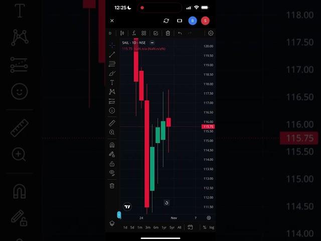 Best way for trading by sandeep sidhu 77889900