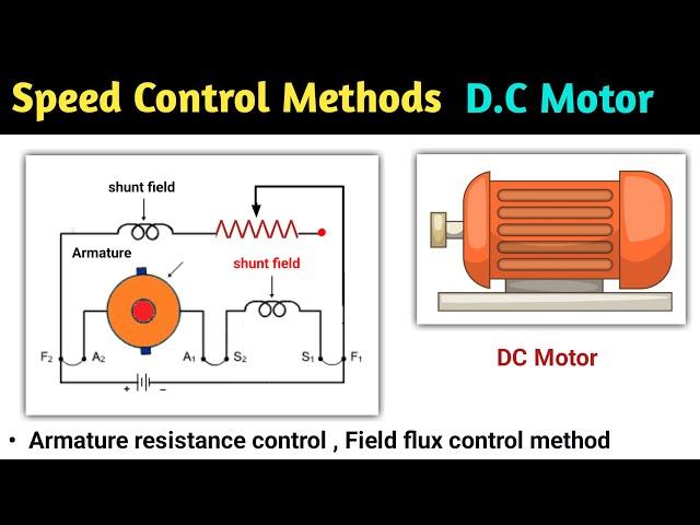 speed control of dc motor | speed control of dc shunt motor | dc motor speed control | dc machine