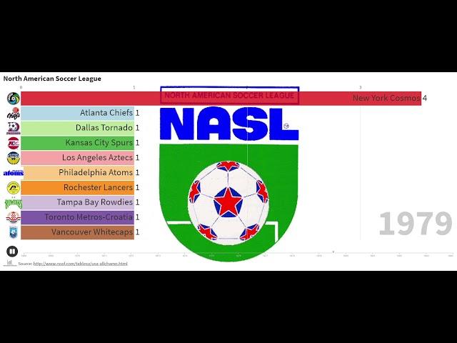 North American Soccer League / 1968 - 1984