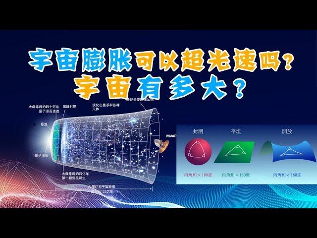 宇宙膨胀可以超光速吗？宇宙有多大？如何理解哈勃定律？