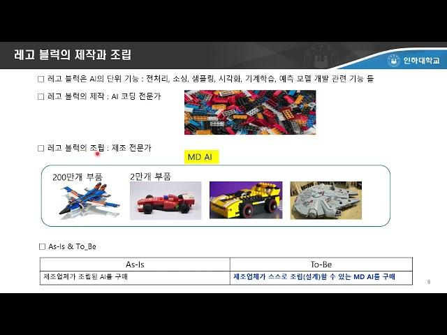 MD AI 개발 분업화 240121