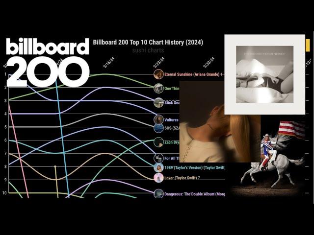 2024 Billboard 200 Top 10 Chart | Sushi Charts