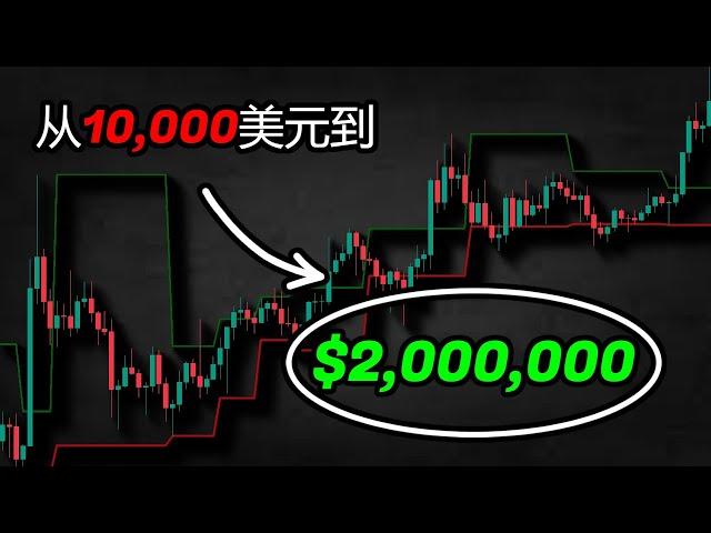 数百万美元的交易策略（从1万到200万）