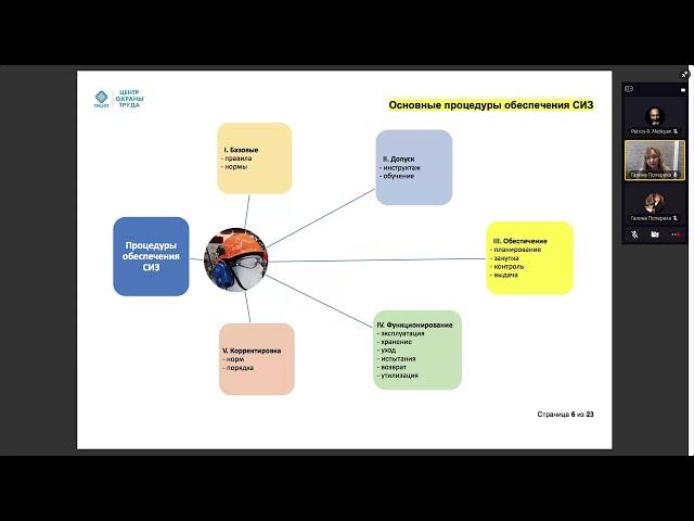 Семинар по средствам индивидуальной защиты от 14.03.2025. Новости охраны труда 2025.