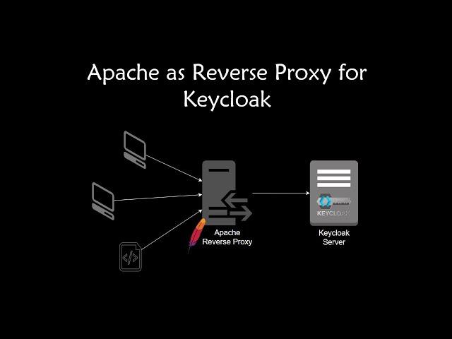 Run keycloak behind Apache reverse proxy
