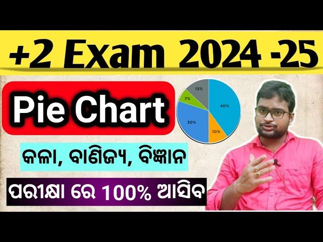  Data Interpretations | Pie Chart | CLASS 12 EXAM | +2 2nd YEAR English | +2 Board Exam