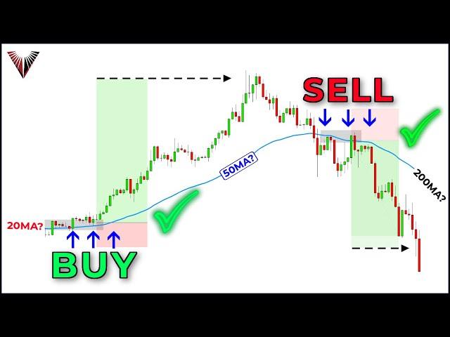 The Only Moving Average Trading Video You Will Ever Need...