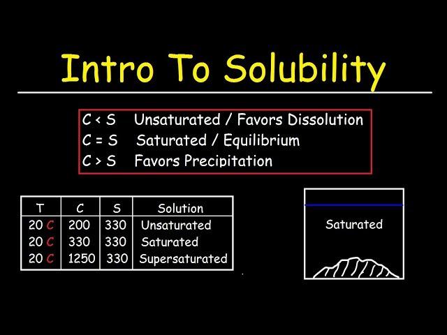 Solubility vs Concentration - Basic Introduction, Saturated Unsaturated and Supersaturated Solutions