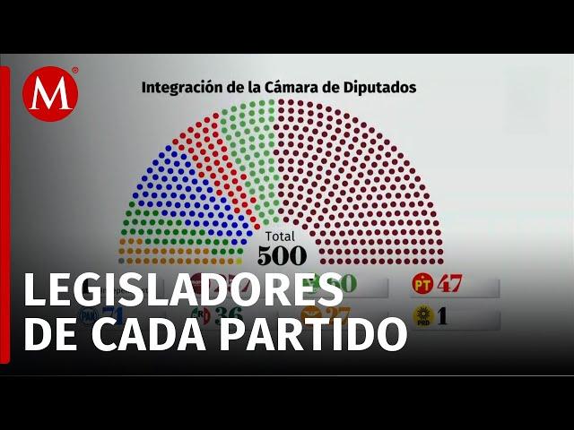 Así quedará conformada la Cámara de Diputados