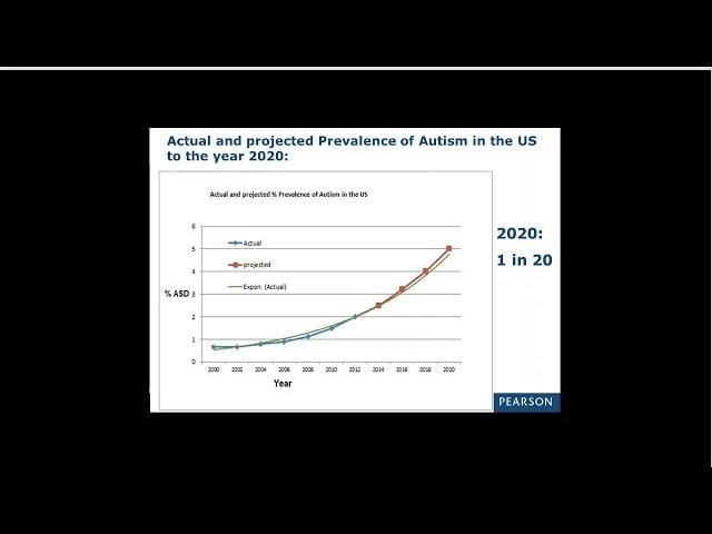 An Introduction and Overview to the ABAS 3