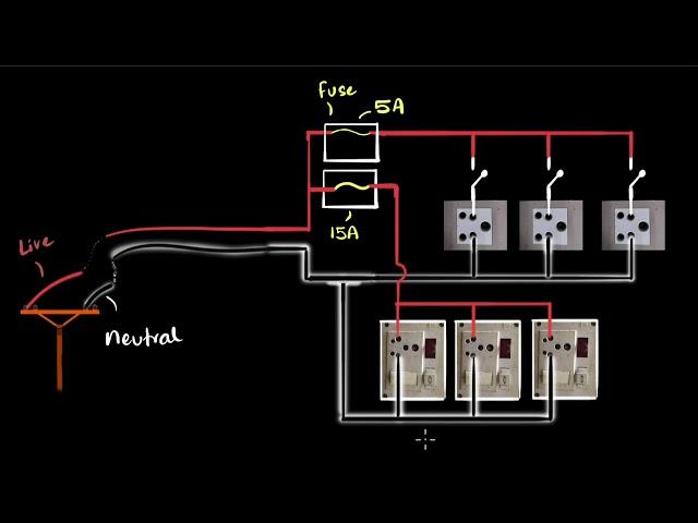 Domestic circuits | Magnetic effects of electric current | Class 10 physics | Khan Academy