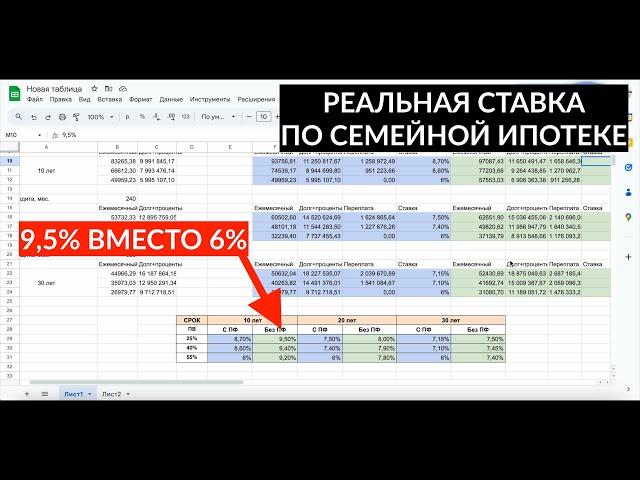 РЕАЛЬНАЯ СТАВКА ПО СЕМЕЙНОЙ ИПОТЕКУ С УЧЕТОМ СУБСИДИИ ЗАСТРОЙЩИКА