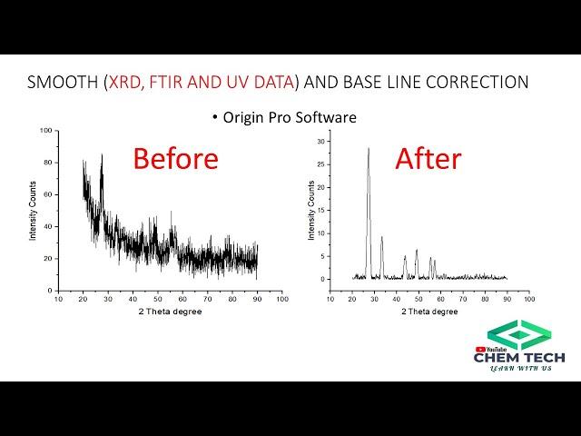 Baseline correction in origin for XRD| FTIR| UV-visible| XPS |Raman| data Smoothing