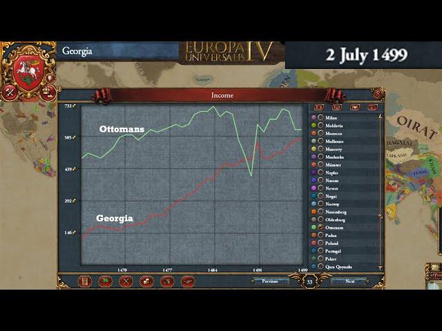 Flawless Scaling Strategy - Outscale the Ottomans as Georgia in only 50 Years! #eu4