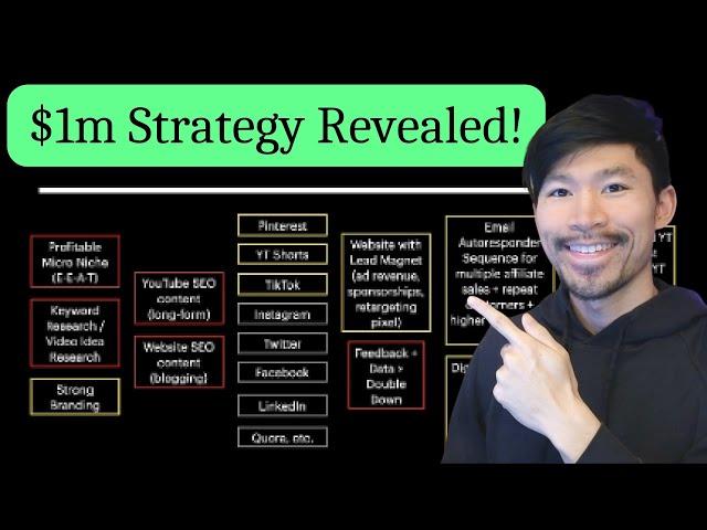 Copy my $1m Affiliate Marketing Strategy in 2024