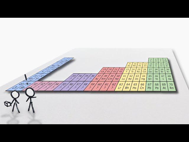 The Periodic Table in a 2D World