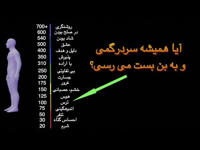 احساسات به دام افتاده درون بدن چیستند؟ علائم و روش رهاسازی