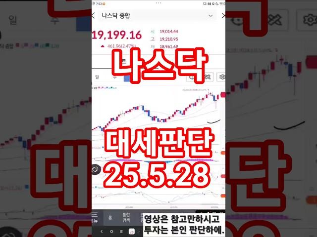 나스닥:월봉 차트분석(25.5.28)