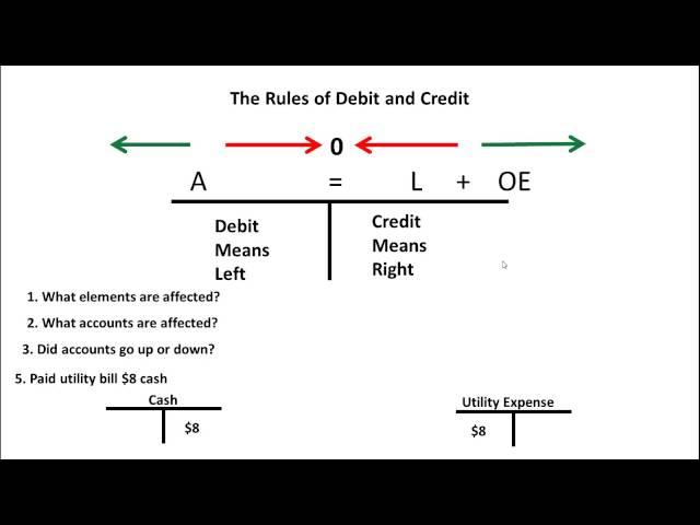 The secret of debits and credits