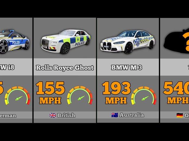 Fastest Police Car in the World/ Brand By Brand Comparasion