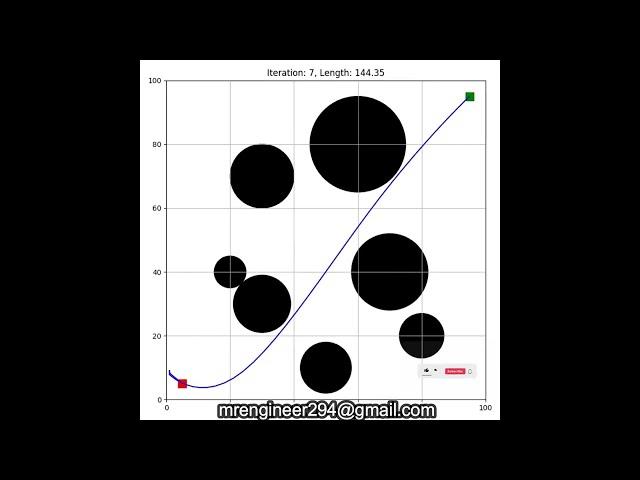 Path Planning and Obstacle Avoidance Using PSO in Python || Particle Swarm Optimization