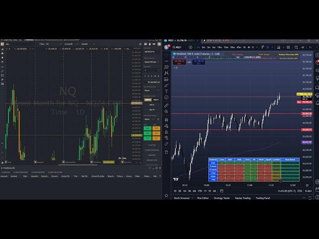  NQ Funded Futures Trading Live Nasdaq NQ| POWER HOUR NQ 33 DAYS GREEN