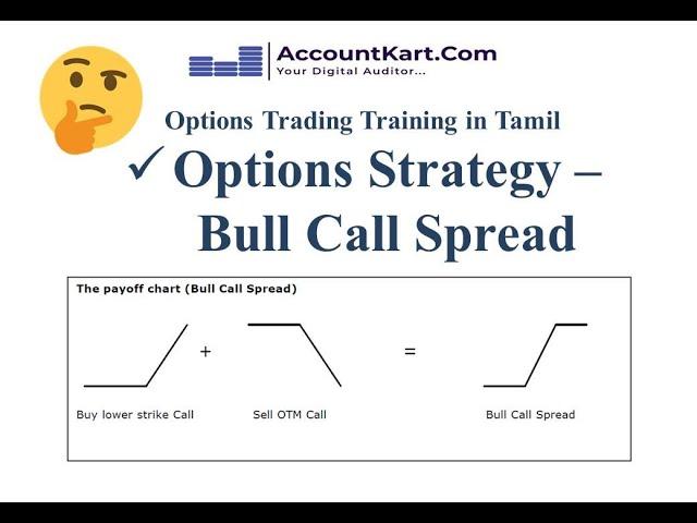 Bull Call Spread - எப்படி செய்வது - Options Strategies - Options Trading பயிற்சி - BY CA Muthu