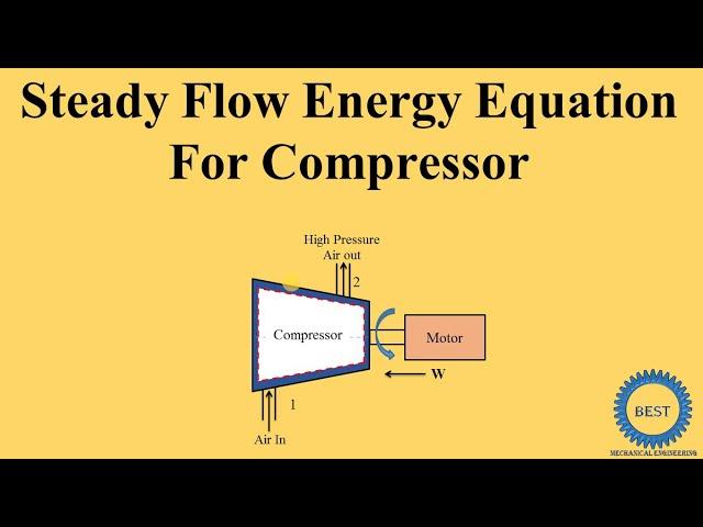 Steady Flow Energy Equation For Compressor