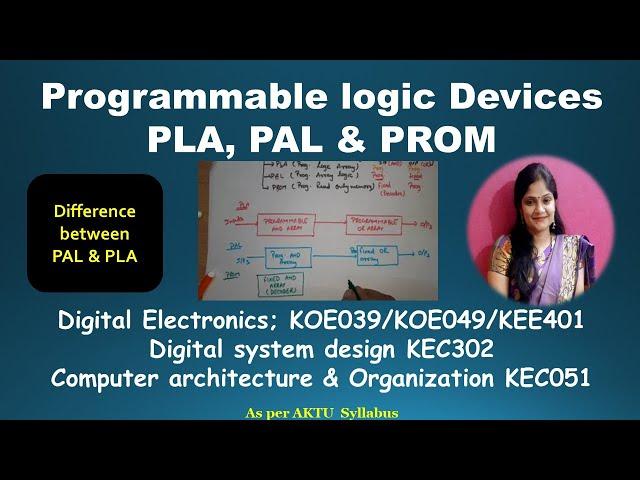 U5 L10.1 | Programmable Logic Devices ( Introduction) | PLD | CAO KEC051 | DSD KEC302