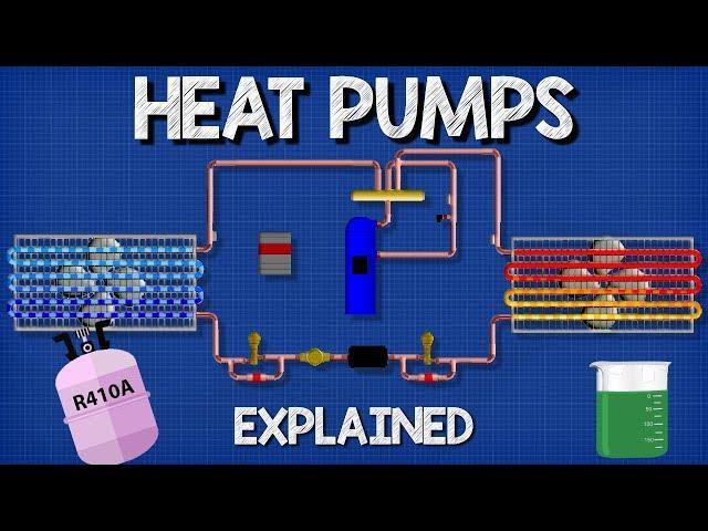 Heat Pumps Explained - How Heat Pumps Work HVAC