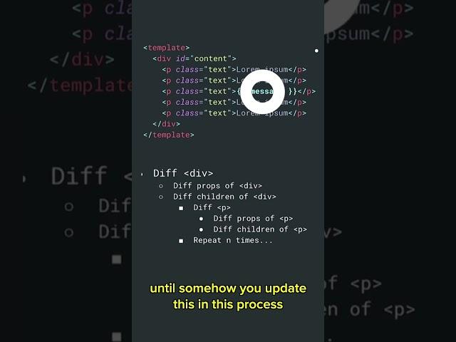 How Vue.js as a web framework optimises rendering speed