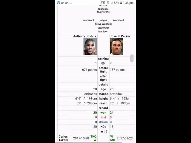 Anthony Joshua vs Joseph Parker Prediction. (Boxing Domination)