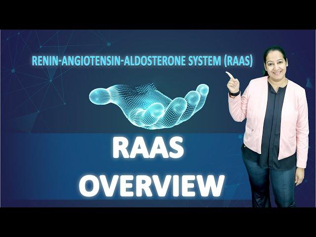 RAAS Overview in 2 Minutes! | Physiology Simplified | MedLive by Dr Priyanka