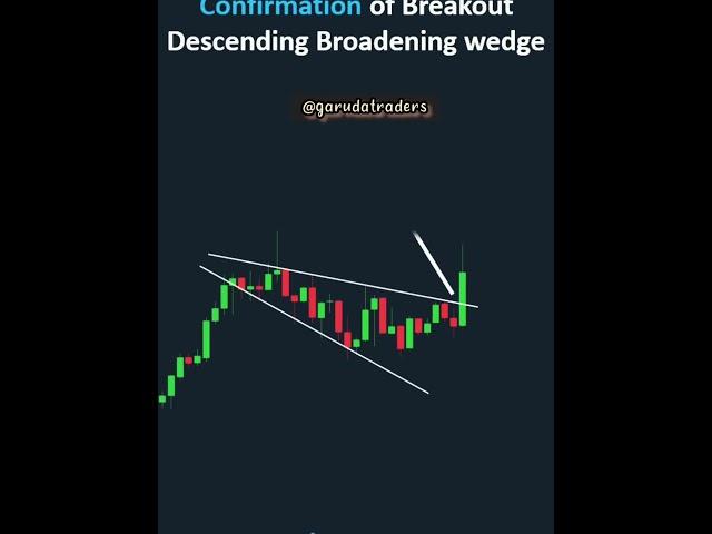 Mastering Advance Descending || Broadening Patterns #priceaction: Expert Insights Revealed