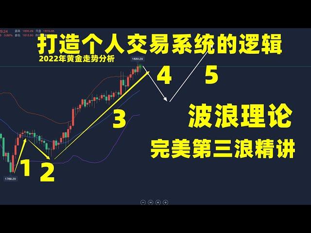 黄金价格走势2022：1月1日打造个人交易系统失败的底层逻辑精讲 做到这一点才能打造盈利的交易系统