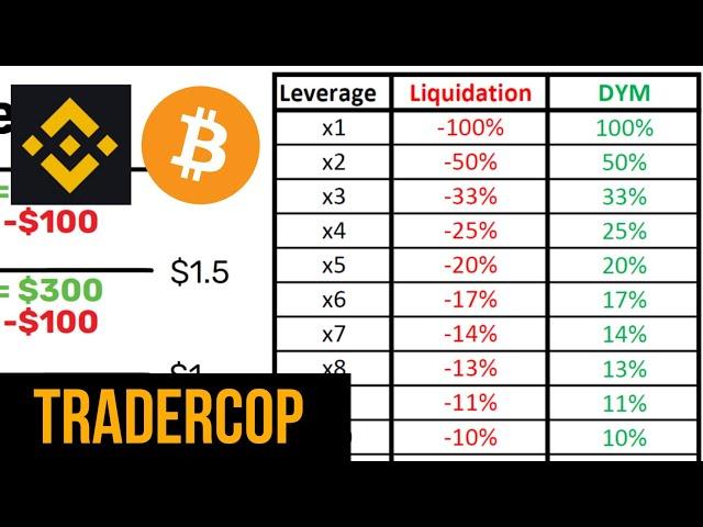 TAMANG PAG GAMIT NG LEVERAGE | BINANCE FUTURES TRADING | PAANO MAG TRADE | BTC BITCOIN