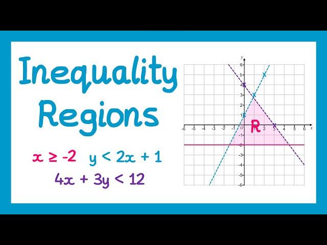 Inequality Regions - GCSE Higher Maths