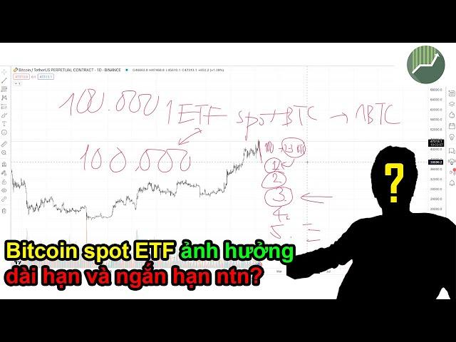 Quan điểm về Bitcoin Spot ETF ảnh hưởng đến thị trường crypto ntn? | ALDEN