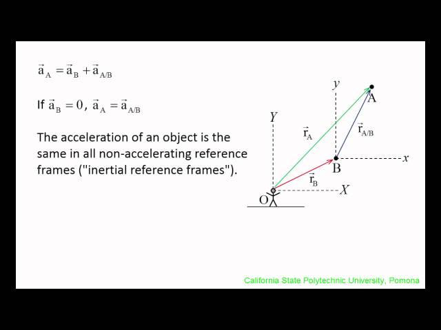 Vector Dynamics: Derivation, relative motion equations for particles