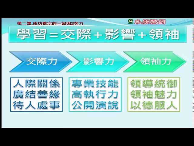 知達書院學習三力 交際力 影響力與領袖力