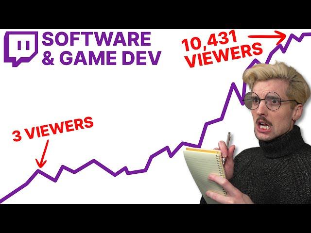 The History Of Code On Twitch