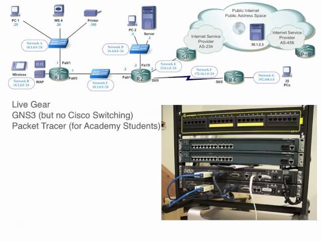 How to pass CCNA