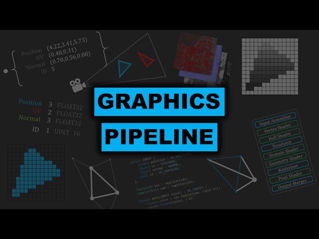 How Real Time Computer Graphics and Rasterization work