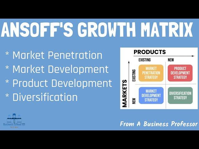 What is Ansoff's Growth Matrix? (Definition, Examples, Implications)