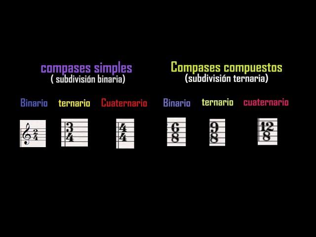 teoria musical by profe Roberto- video13-Resumen de videos del 1 al 11