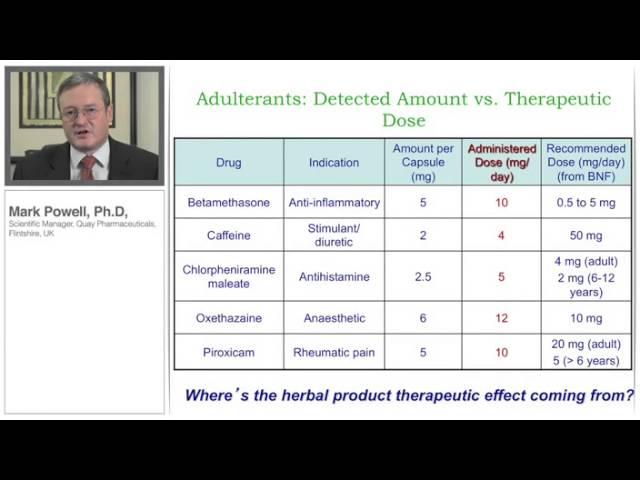 Webinar: Analysis of an Adulterated Herbal Medicinal Product using UPLC-Qtof-MS