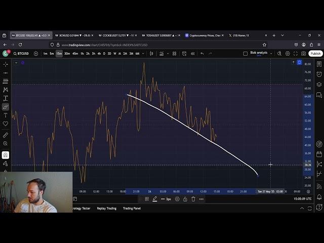 Bitcoin BTC Long Weekend Is Almost Over!!!! New All Time Highs Await!!