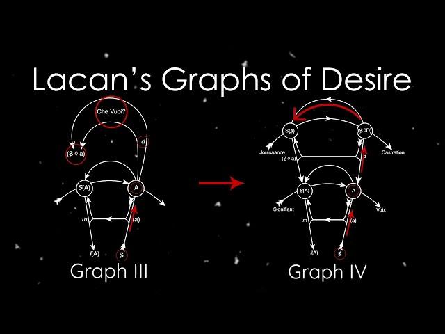 Lacan's Graphs of Desire: Part II