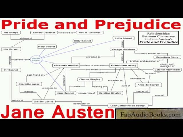 PRIDE AND PREJUDICE - Pride and Prejudice by Jane Austen - Unabridged audiobook - FAB